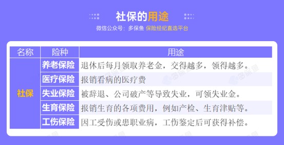 社保斷繳一個(gè)月，竟然影響這么大！