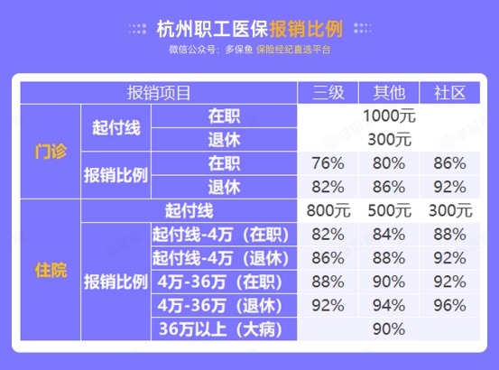社保斷繳一個(gè)月，竟然影響這么大！
