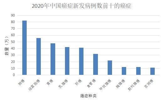 甲狀腺癌100%賠！癌癥保障比重疾險(xiǎn)還牛？