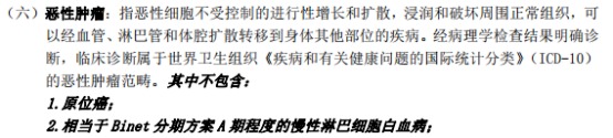 甲狀腺癌100%賠！癌癥保障比重疾險(xiǎn)還牛？
