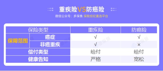 甲狀腺癌100%賠！癌癥保障比重疾險(xiǎn)還牛？