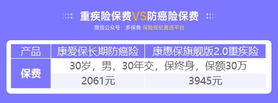 甲狀腺癌100%賠！癌癥保障比重疾險(xiǎn)還牛？