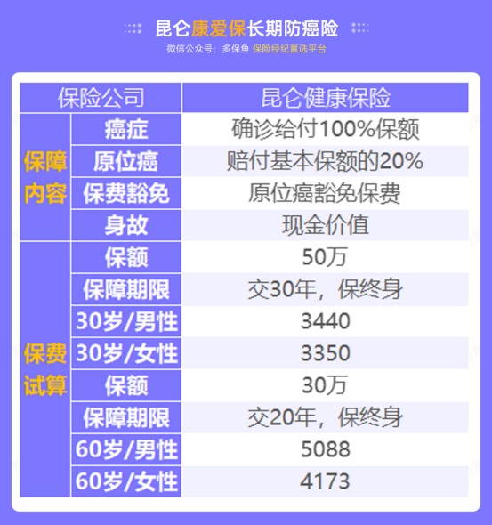 甲狀腺癌100%賠！癌癥保障比重疾險(xiǎn)還牛？