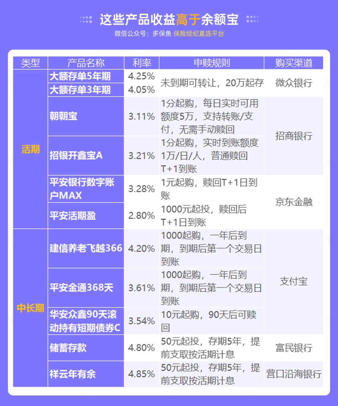 突發(fā)！銀行存款利率下調(diào)，錢還能放哪里？