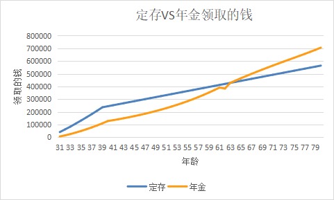 突發(fā)！銀行存款利率下調(diào)，錢還能放哪里？