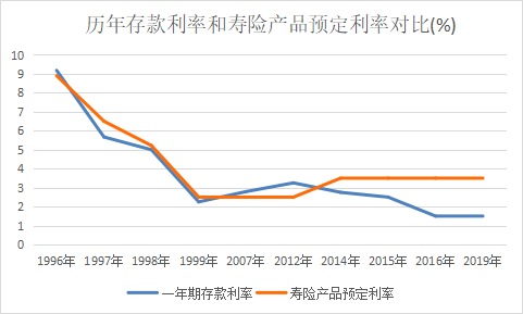 突發(fā)！銀行存款利率下調(diào)，錢還能放哪里？