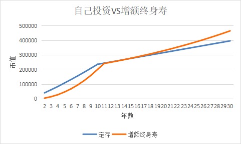 突發(fā)！銀行存款利率下調(diào)，錢還能放哪里？