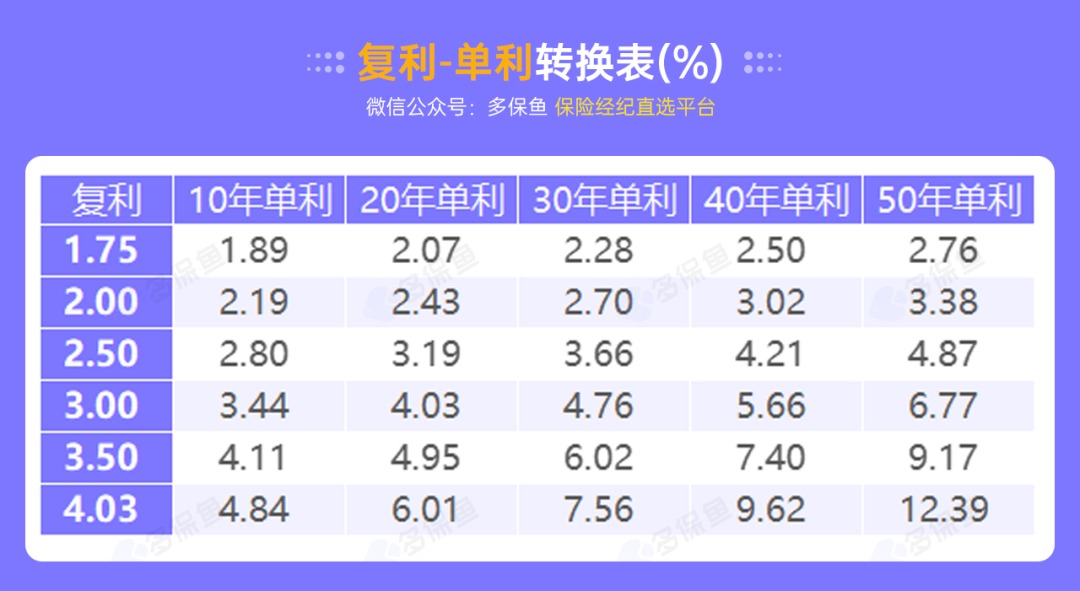 突發(fā)！銀行存款利率下調(diào)，錢還能放哪里？