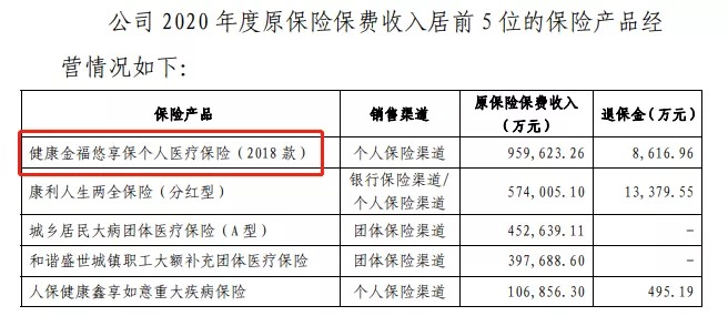幾十萬人退出，1年退保近1億！好醫(yī)保怎么了？