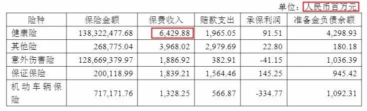 幾十萬人退出，1年退保近1億！好醫(yī)保怎么了？