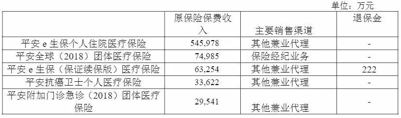 幾十萬人退出，1年退保近1億！好醫(yī)保怎么了？