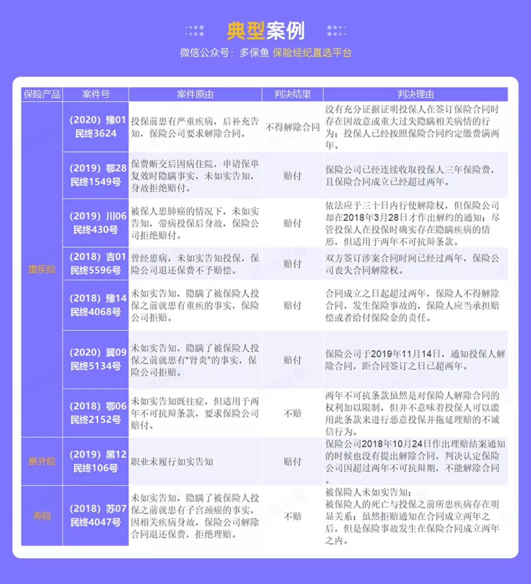 這個(gè)理賠神器，不知道虧幾十萬！