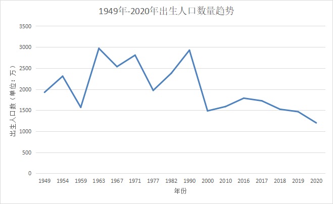 人社部：延長(zhǎng)社保繳費(fèi)年限，只交15年領(lǐng)不了養(yǎng)老金？