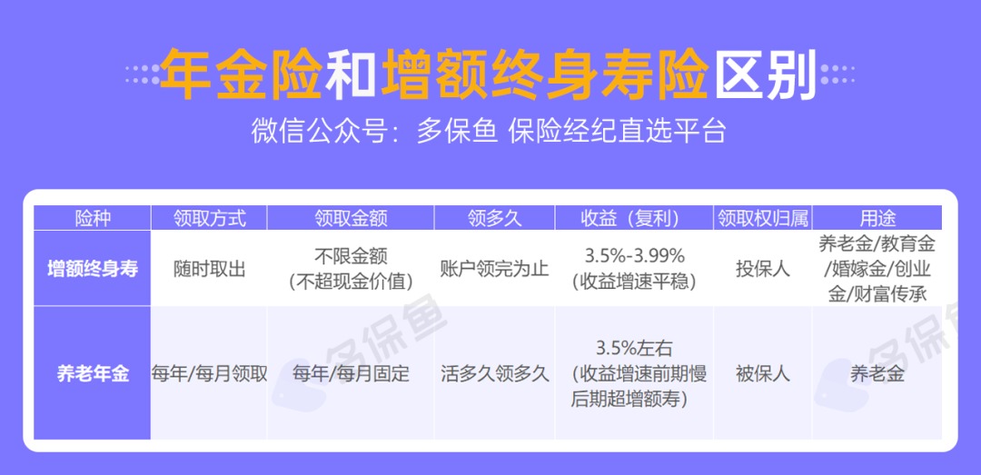 人社部：延長(zhǎng)社保繳費(fèi)年限，只交15年領(lǐng)不了養(yǎng)老金？