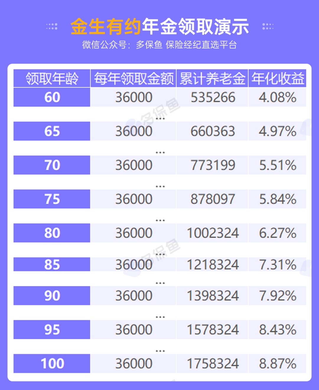 人社部：延長(zhǎng)社保繳費(fèi)年限，只交15年領(lǐng)不了養(yǎng)老金？