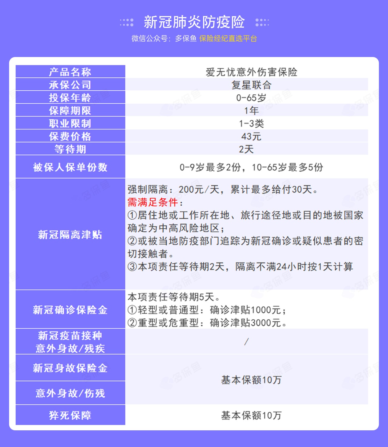 9.9的新冠防疫險(xiǎn)，隔離就給錢！