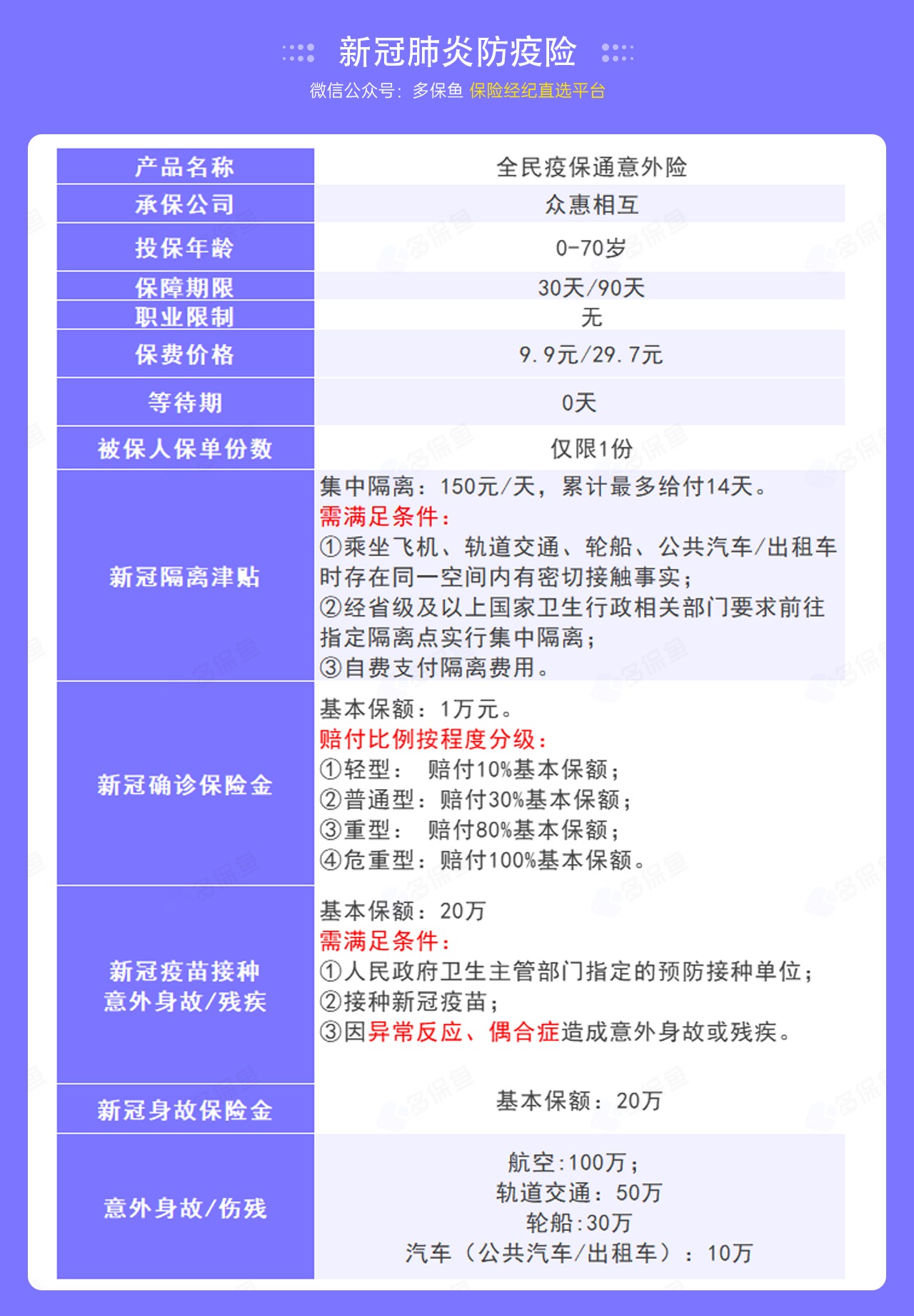 9.9的新冠防疫險(xiǎn)，隔離就給錢！