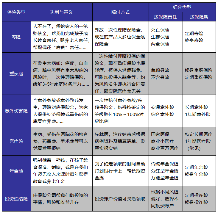 成年人保險(xiǎn)如何選？這些訣竅你get到了嗎