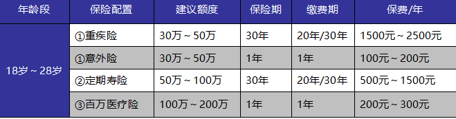 成年人保險(xiǎn)如何選？這些訣竅你get到了嗎