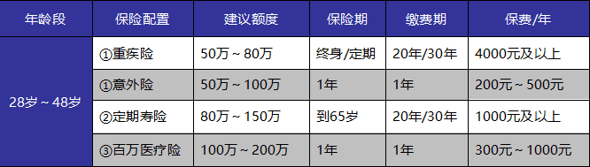 成年人保險(xiǎn)如何選？這些訣竅你get到了嗎