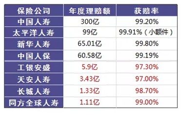 是否有這樣的時刻，突然很怕倒下，如何用保險保障自己的一生？