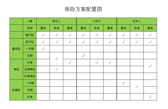 是否有這樣的時刻，突然很怕倒下，如何用保險保障自己的一生？