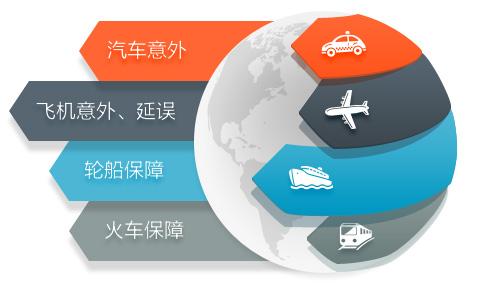 短期運(yùn)動意外險(xiǎn)和普通意外險(xiǎn)哪個(gè)好？應(yīng)該怎么選？