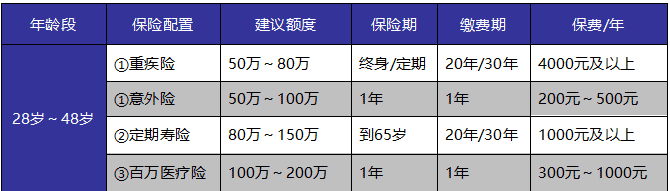 如何給自己和家人購買適合的保險產(chǎn)品？這些干貨千萬別錯過
