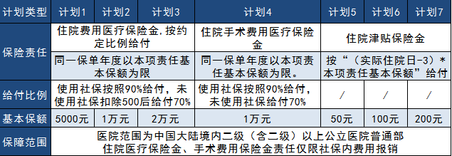 太平真愛健康2019大測評，看完告訴你到底好不好