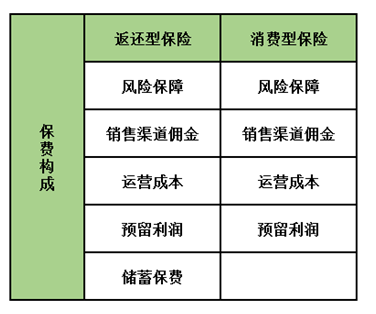 孩子保險怎么買？這5種類型產(chǎn)品只會多浪費錢，請遠(yuǎn)離
