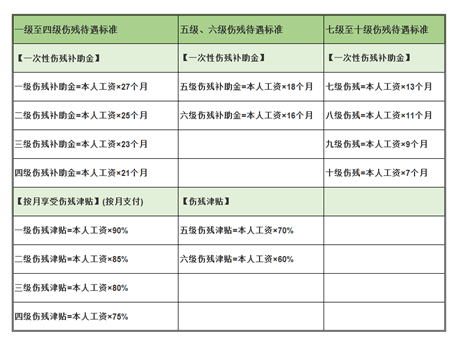 工傷賠償怎么算？忽略這3個細節(jié)，可能拿不到賠償