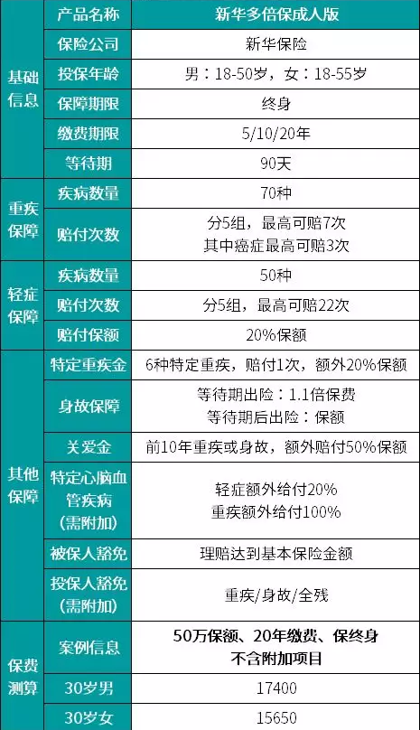 新華多倍保怎么樣？真的有像宣傳的那么好嗎