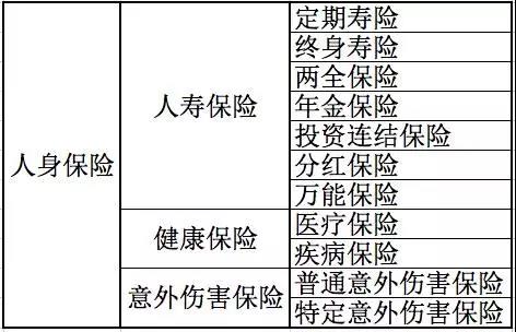 人身保險(xiǎn)有哪些分類？還不清楚的進(jìn)來看看！