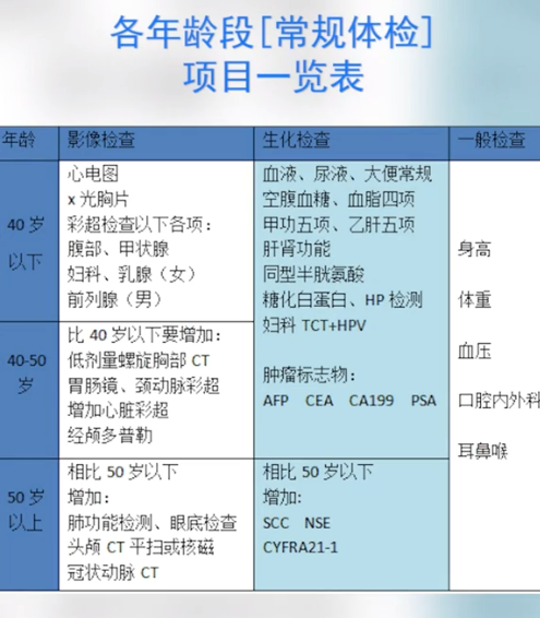 為什么癌癥一查出就是中晚期？