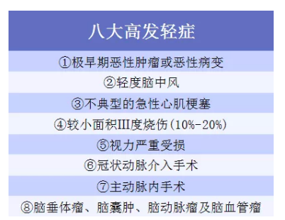 重疾險(xiǎn)到底應(yīng)該怎么買(mǎi)