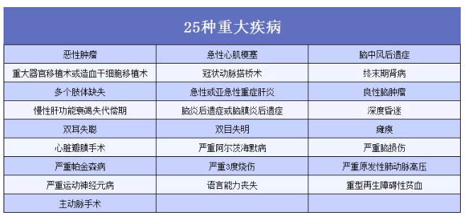 重疾險(xiǎn)到底應(yīng)該怎么買(mǎi)