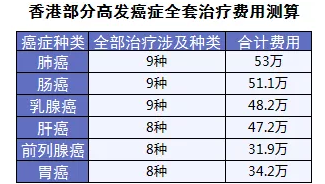 保險(xiǎn)怎么進(jìn)行理賠？