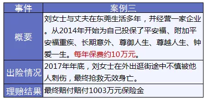 保險(xiǎn)怎么進(jìn)行理賠？