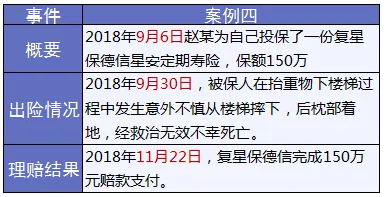 保險(xiǎn)怎么進(jìn)行理賠？
