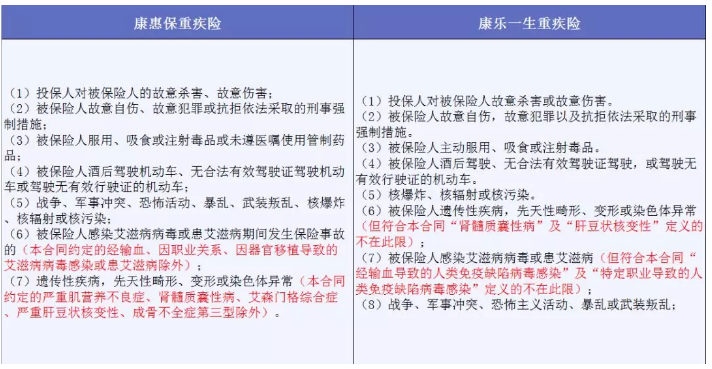 哪些免責(zé)條款不能忽視？