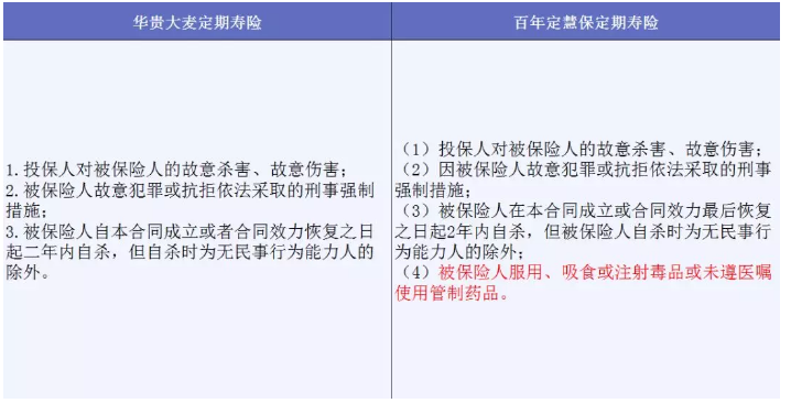 哪些免責(zé)條款不能忽視？