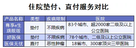 百萬醫(yī)療險增值服務哪家最好？