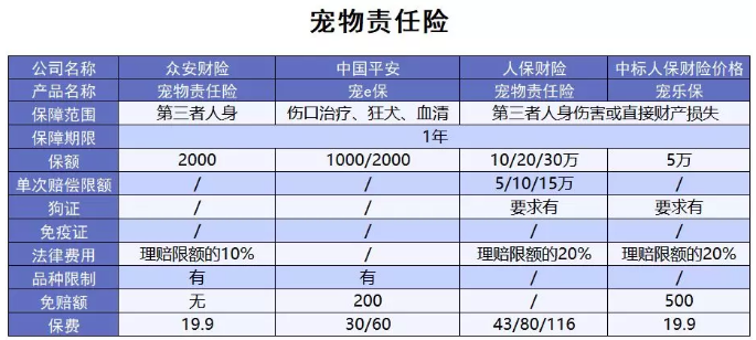 為什么不買保險就不讓養(yǎng)狗？