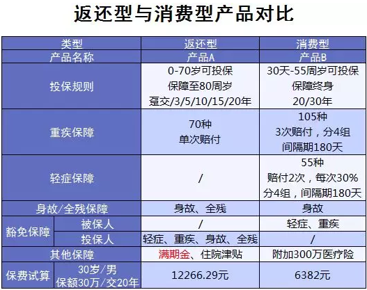 買保險(xiǎn)有哪些常見誤區(qū)？