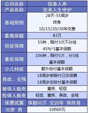  完美人生守護：保障足，價格優(yōu)