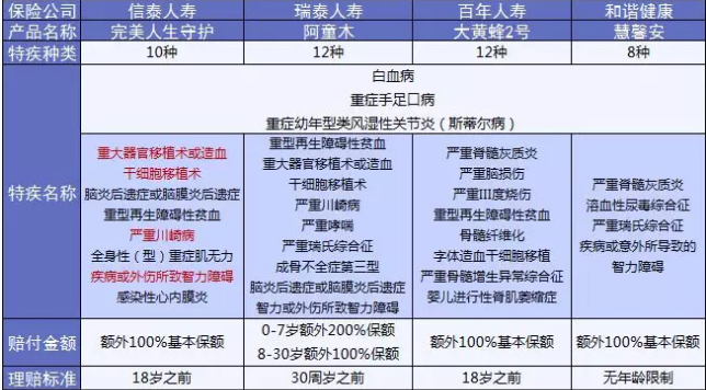  完美人生守護：保障足，價格優(yōu)