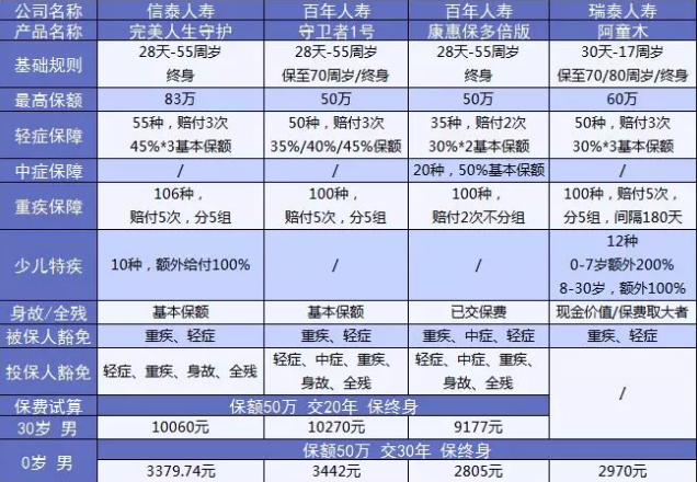  完美人生守護：保障足，價格優(yōu)