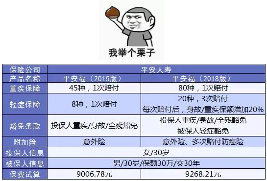 如何避免保單過時？