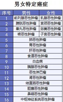  詳細(xì)測評：超級瑪麗重疾險(xiǎn)怎么樣？