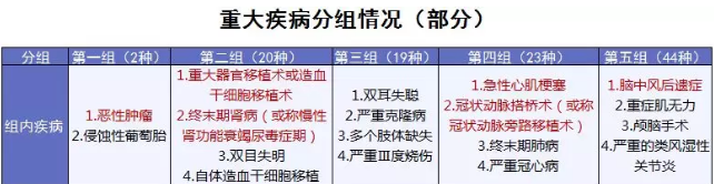 康樂e生加倍保是否真的保障加倍？